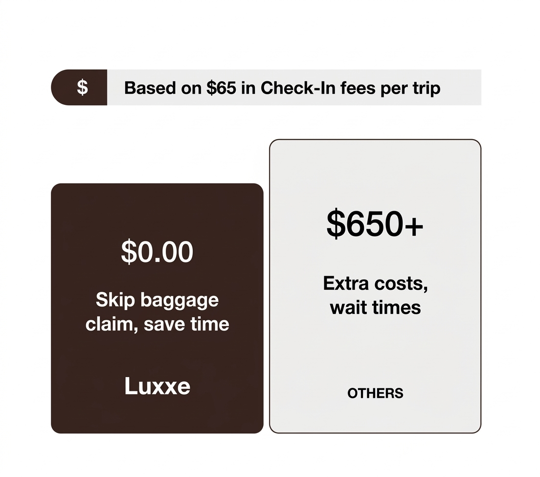 Carry-on bag comparison